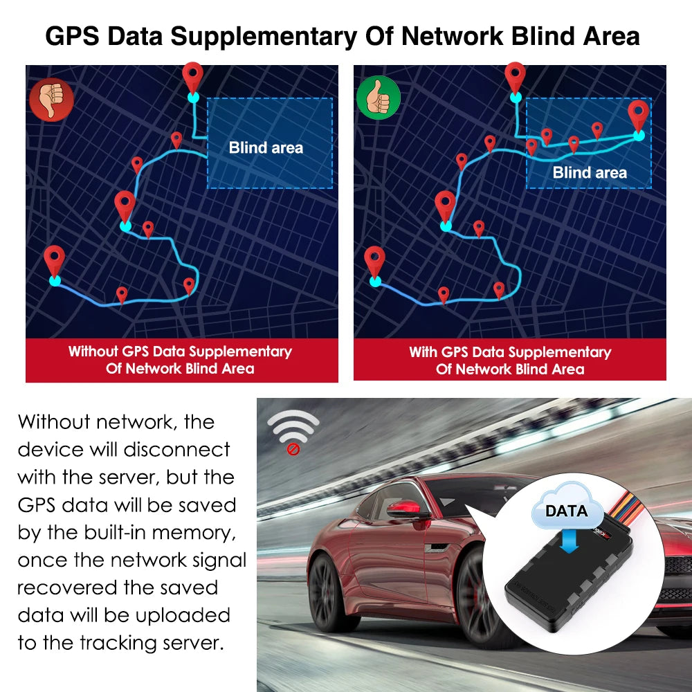 MiCODUS Car GPS Tracker with Remote Cut Off Fuel